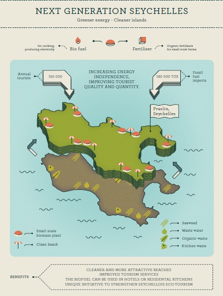 infograph_biogas