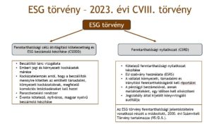 ESG törvény