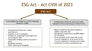 Esg act