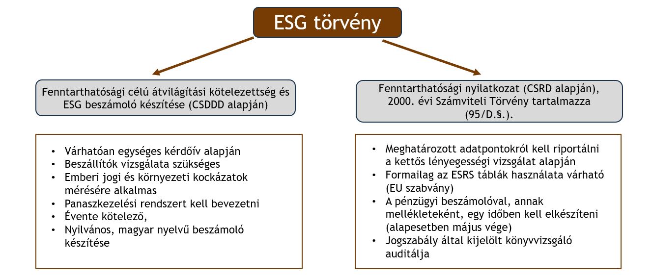ESG törvény