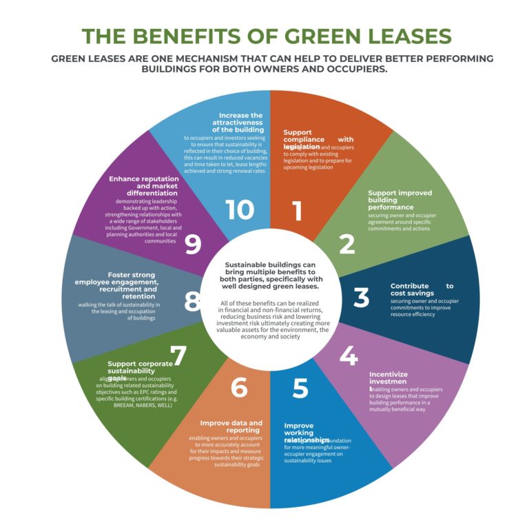 green lease