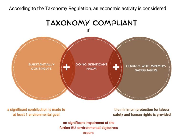 Taxonomy compliancy